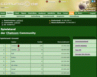 Screenshot Spielstand